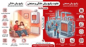 تفاوت پکیج برقی خانگی و صنعتی | راهنمای انتخاب